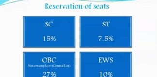 Reservation policy of DU