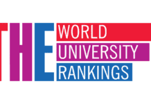 World university Rankings 2021