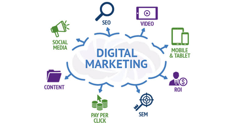 Top digital marketing institute in Hisar