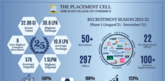 Placement Cell of SRCC