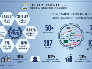 Placement Cell of SRCC