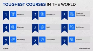 toughest courses in the world