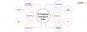 Toughest courses in india