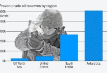 Russia's Antarctic Oil Discovery